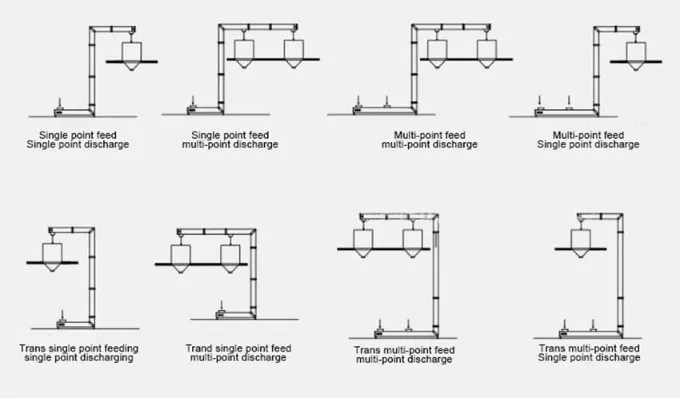 Bulk Material Conveying System