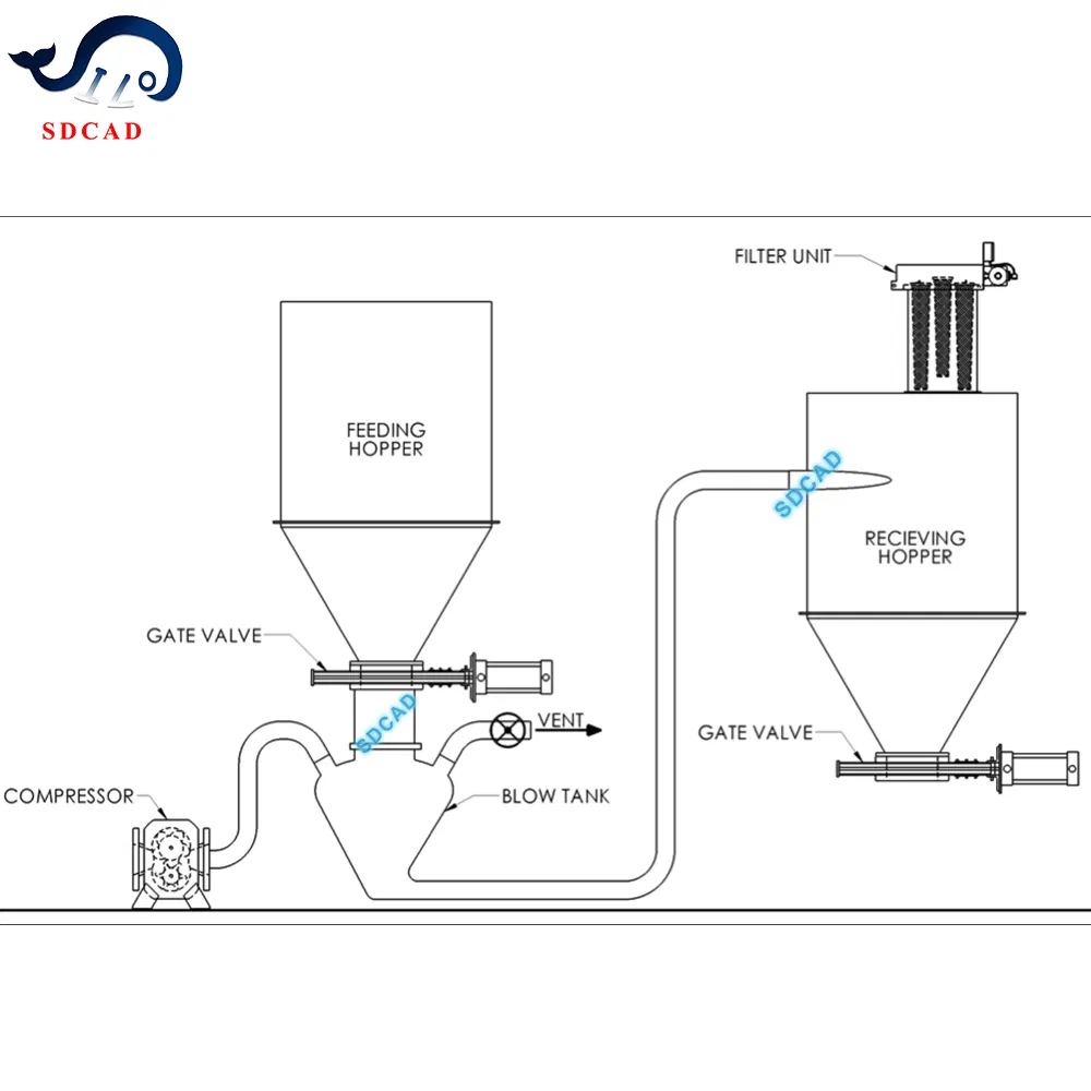 Cement Dry Fly Ash Dense Positive Dense Rotary Feeder Phase in Pneumatic Conveying System Bulk Materials Pipe