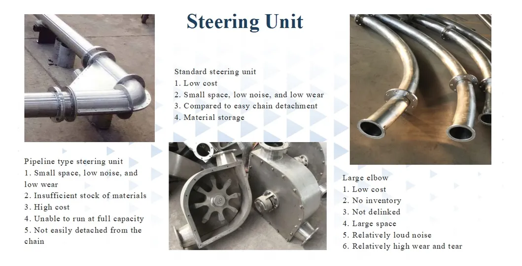 Pipeline chain conveyor system