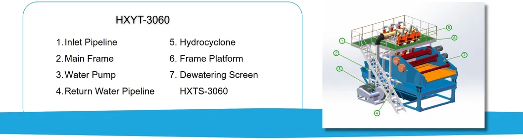Working Principle of Fine Sand Recovery System