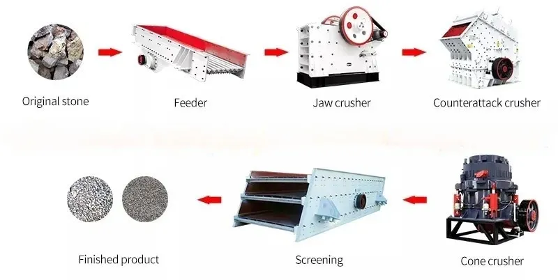 80-100tph Jaw & Cone Crushing Plant