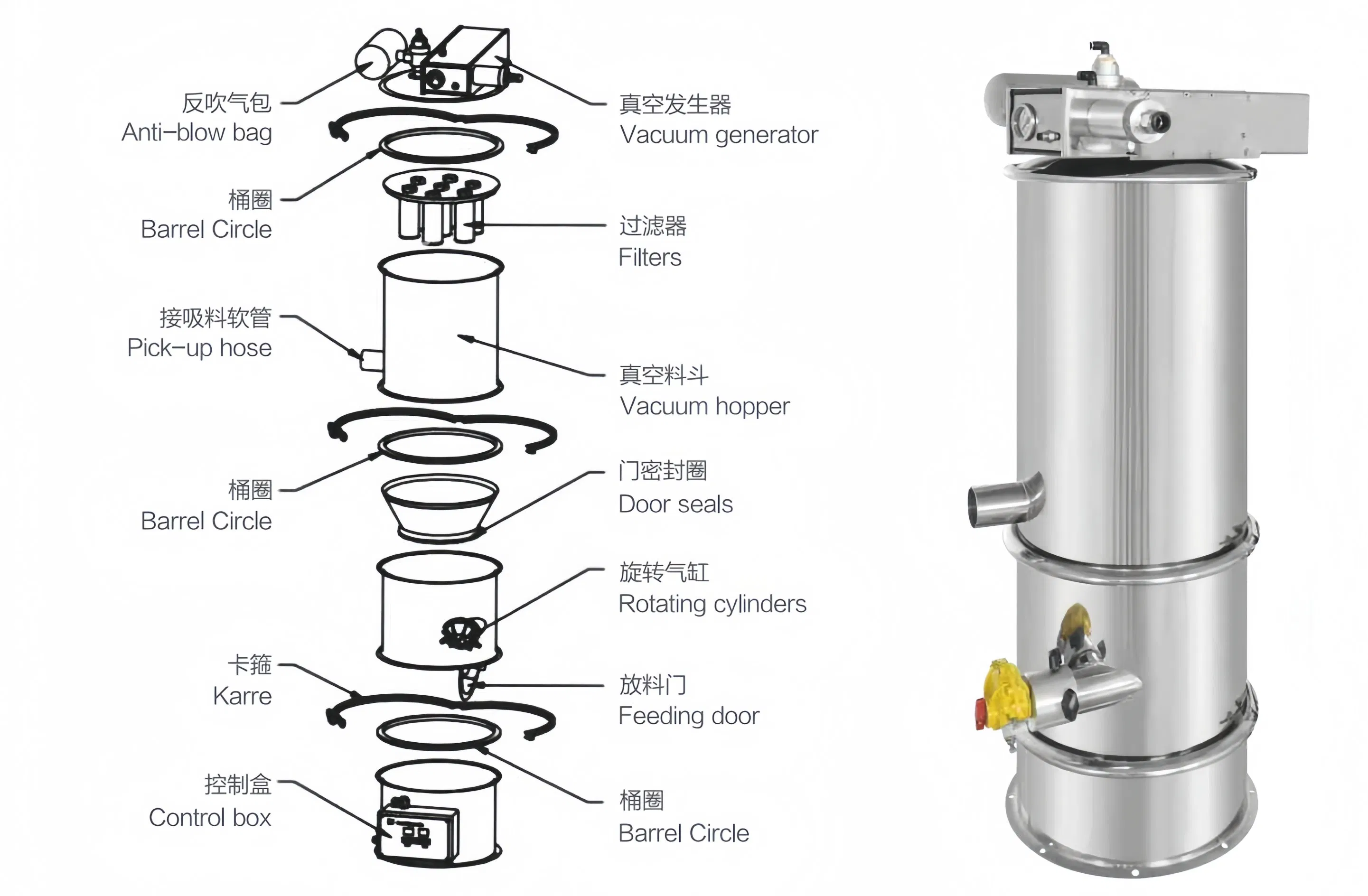 Advanced High-Efficiency Pneumatic Vacuum Conveying System for Bulk Materials