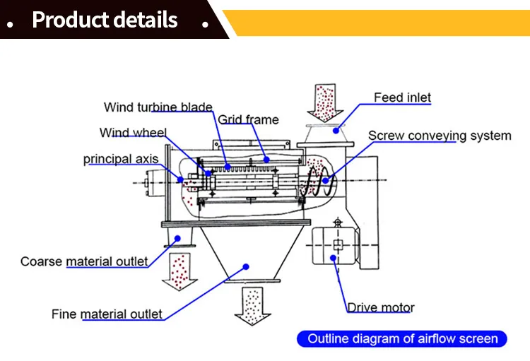 Working Principle Diagram