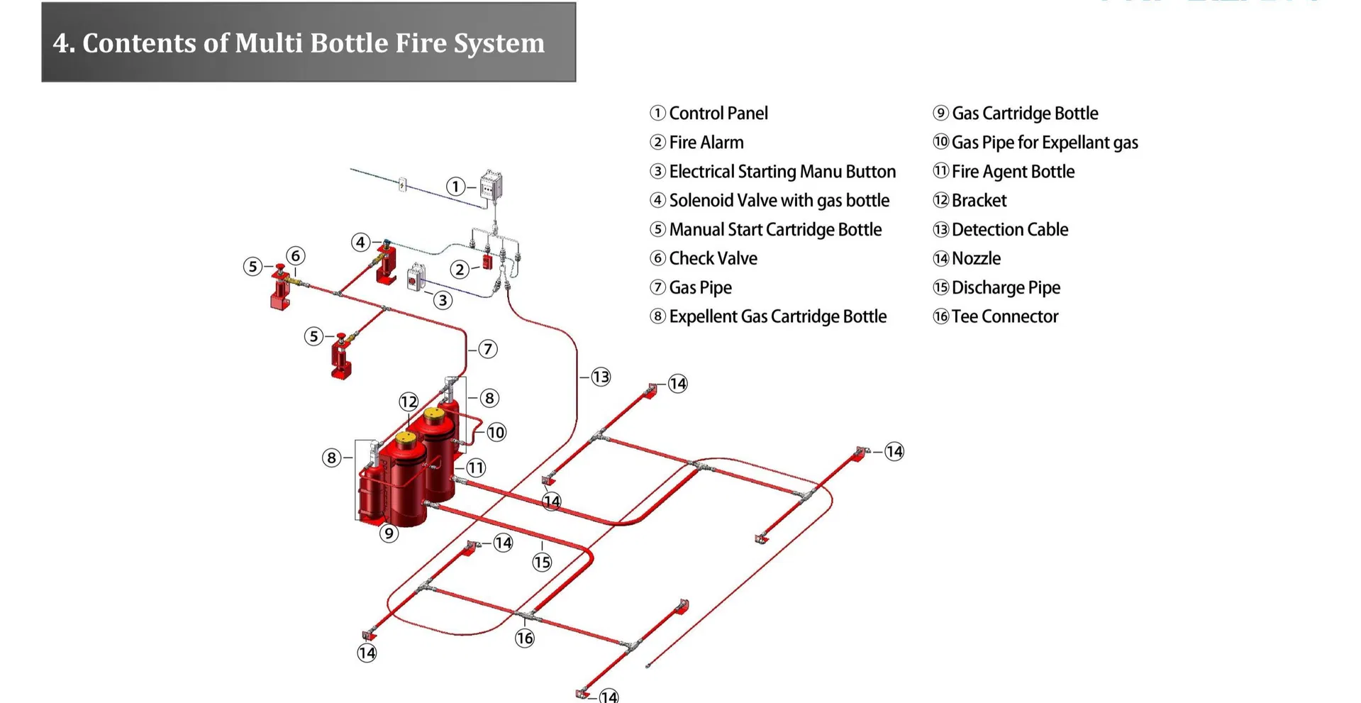 System Components Chart
