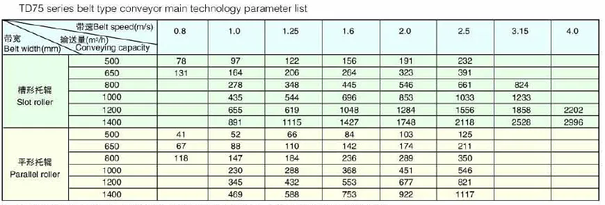Rubber Belt Type Conveyor System for Efficient Bulk Material Conveying Solutions