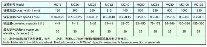 Technical Parameters