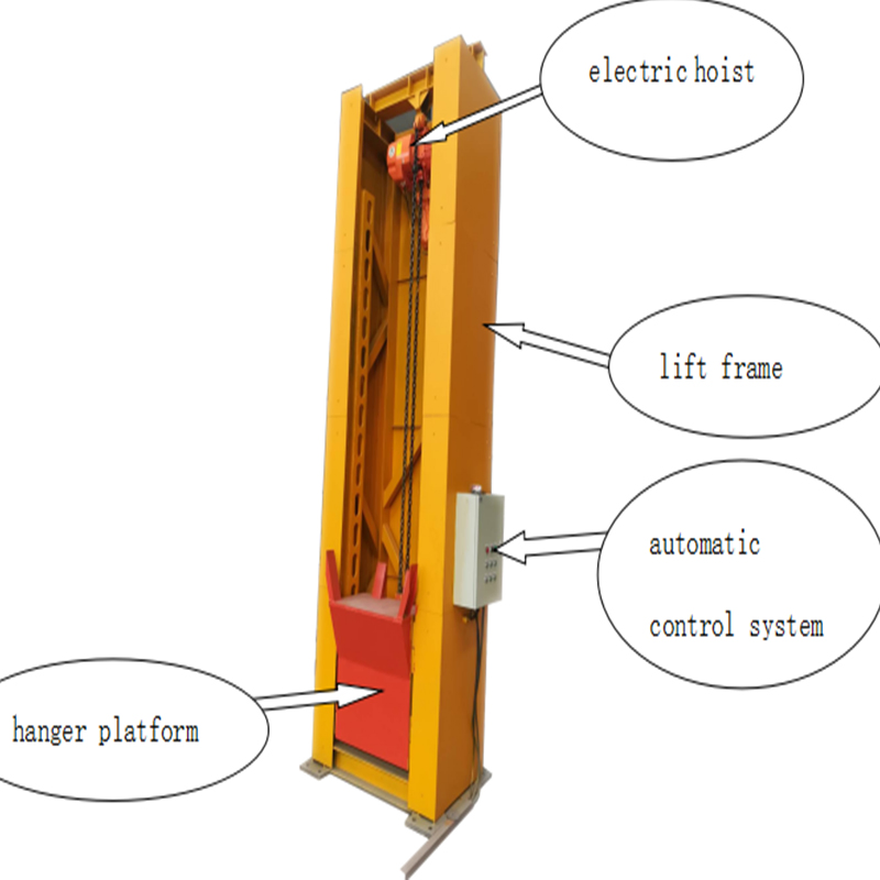 Hot DIP Galvanizing Production Line Conveyors and Lifting System