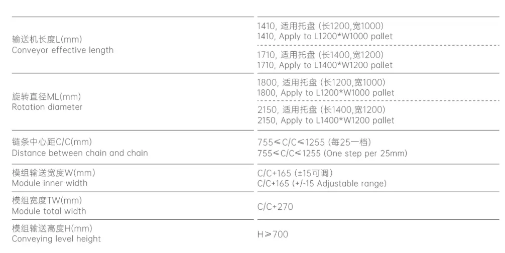 Conveyor System Image 2