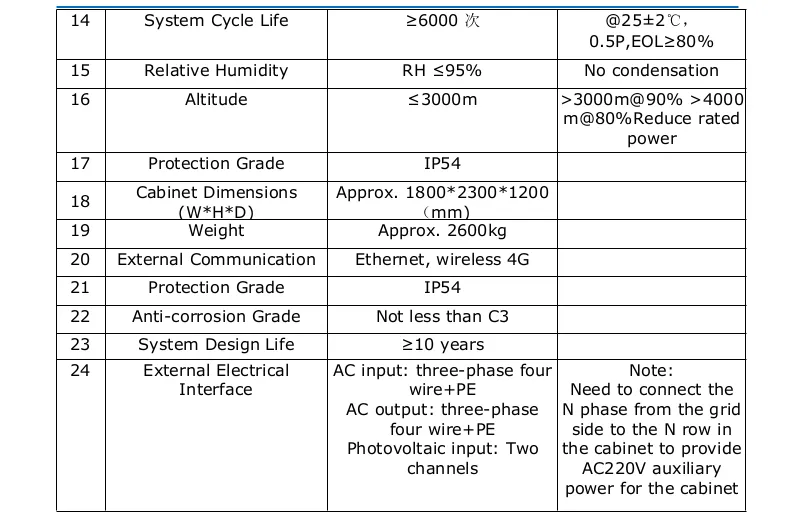 Application ESS 1