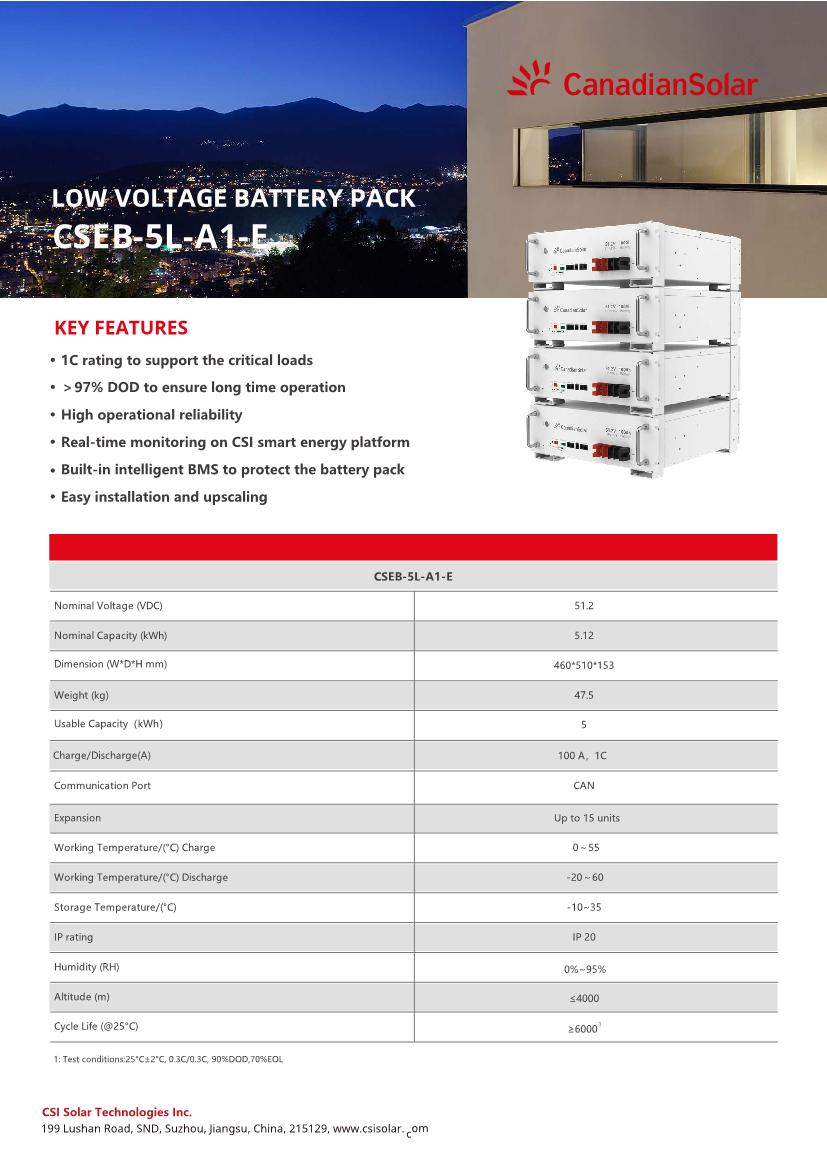 Technical Specifications