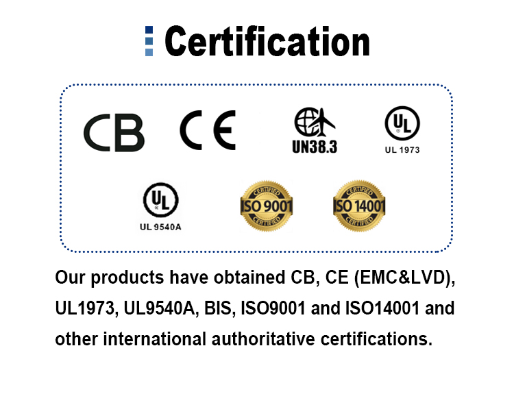 Certifications overview