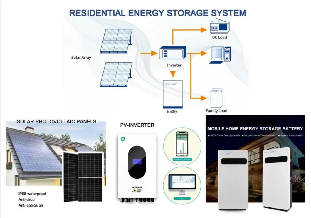 Residential Energy Storage