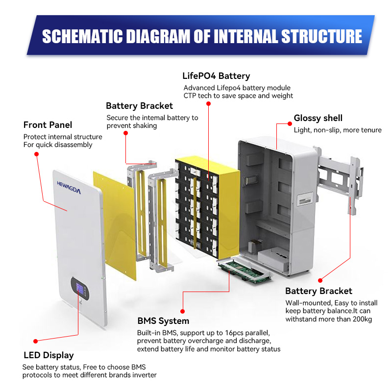 High-Capacity 51.2V 200ah LiFePO4 Battery 100ah 200ah 300ah 10kwh-15kwh Wall-Mounted Design for Solar Backup Power
