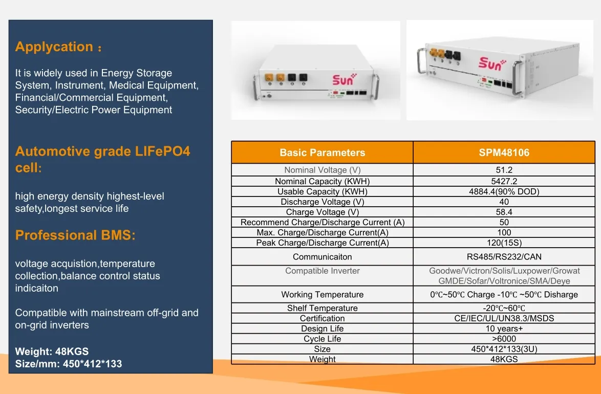 Industrial Solar Storage Solution