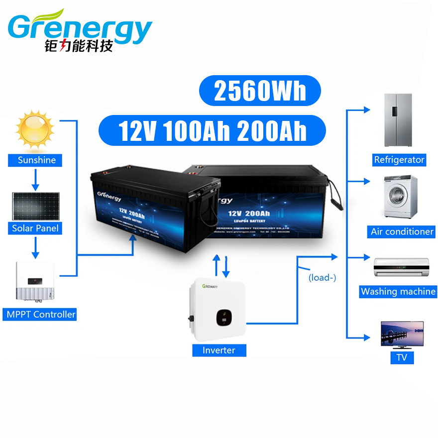 Grenergy LAF1250 Factory Price Rechargeable Import Solar Batteries 12V 50Ah Lifepo4 CE Certified Built-in Smart BMS