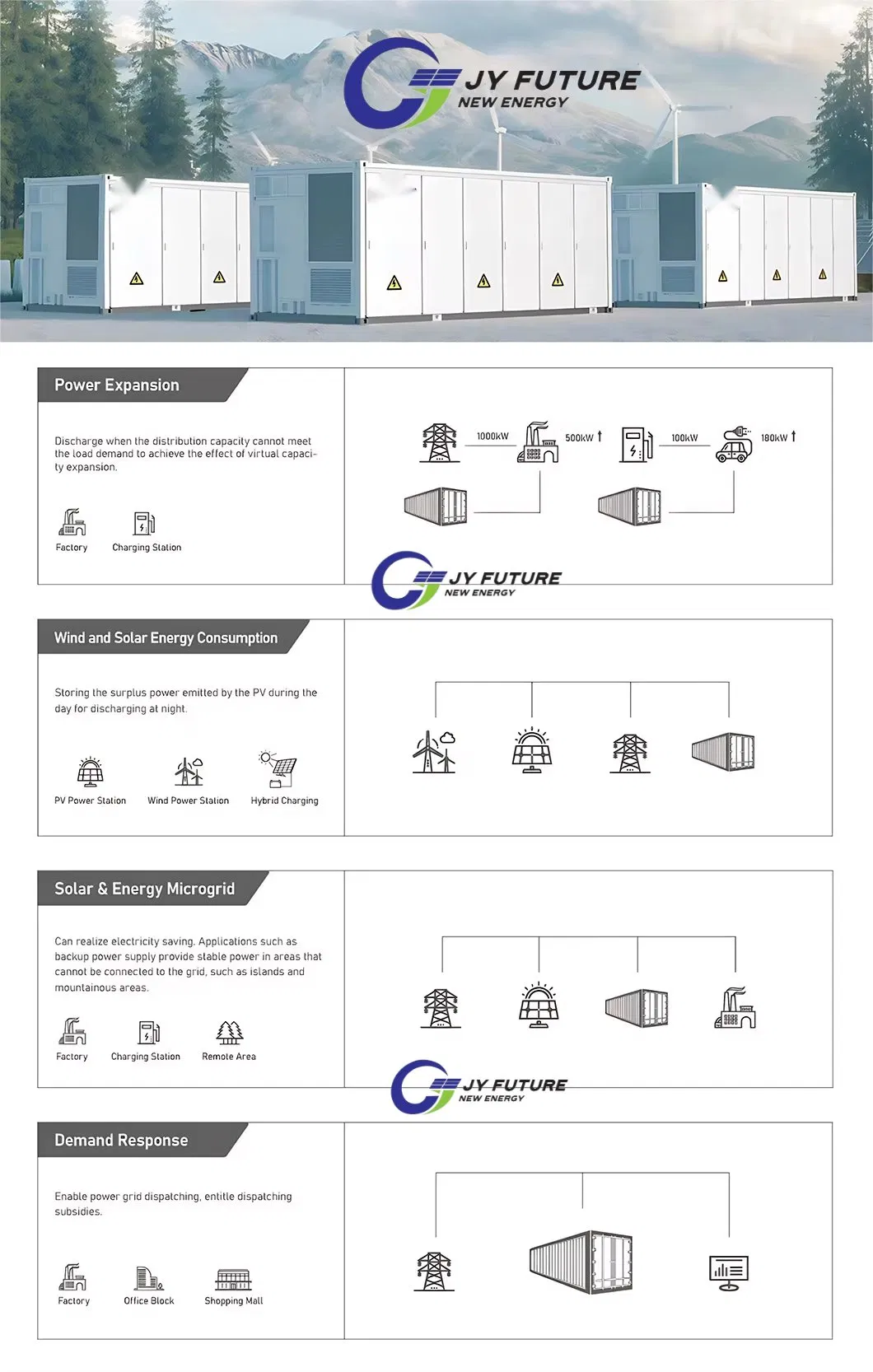 Microgrid Battery Energy Storage Container on-Grid Solar Power System LFP LiFePO4 Battery Power Bank