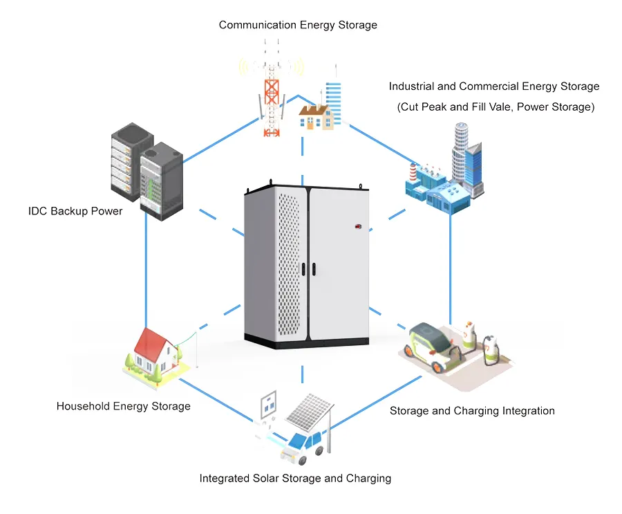Application Scenario 2