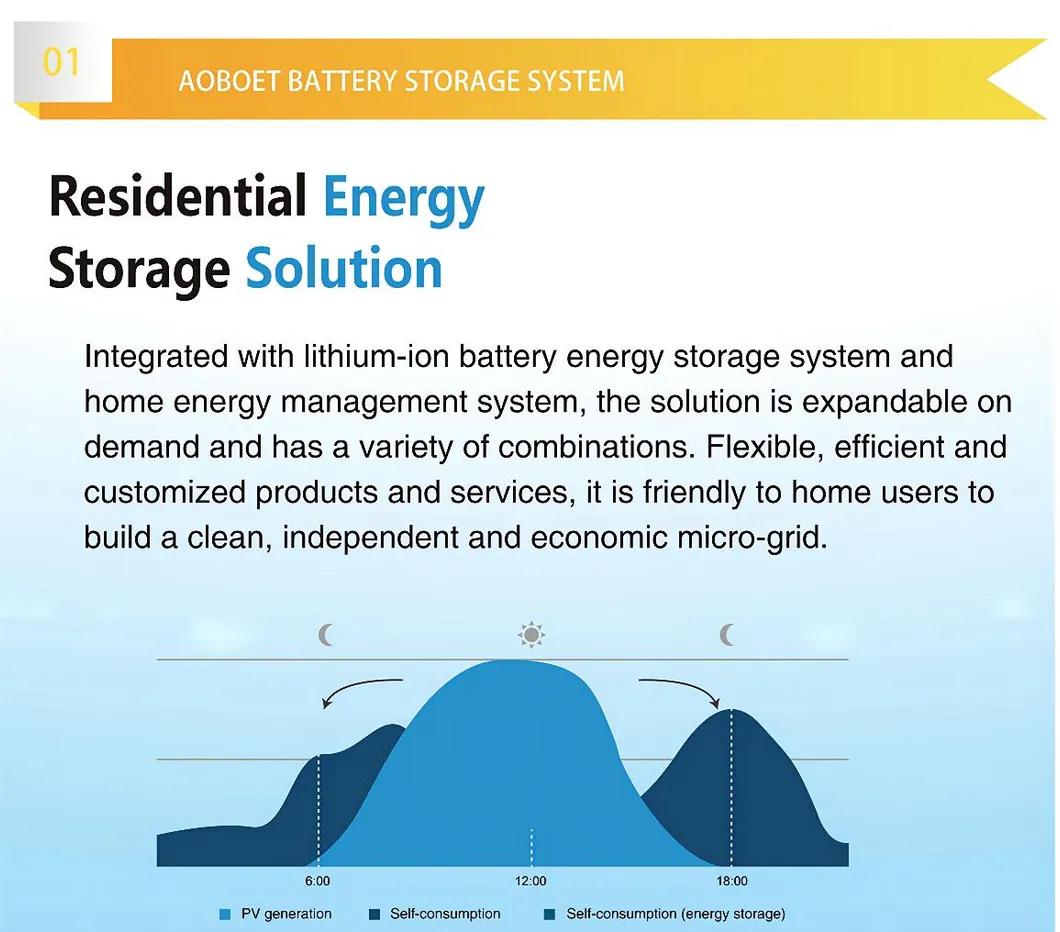 48V 100ah LiFePO4 Battery