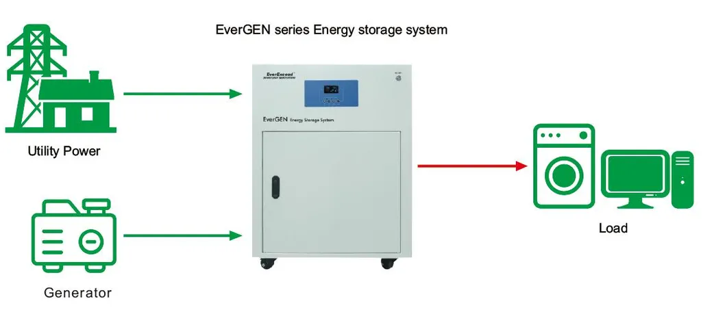 Operational diagram of Energy Storage System