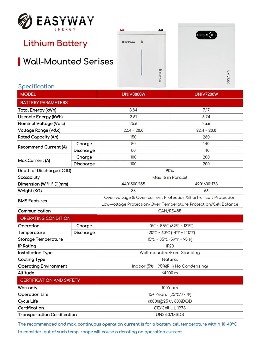Detailed Specification Table