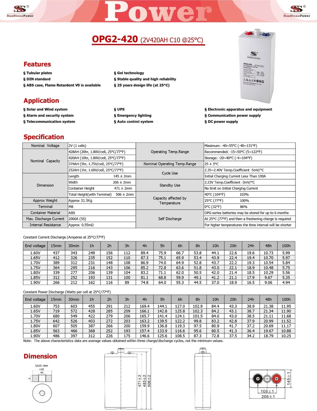 Product Quality