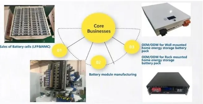 Solution Overview