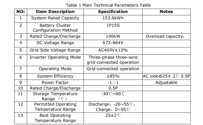 Application ESS 2