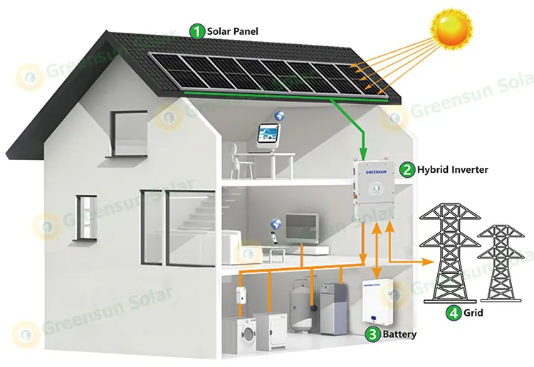 Hybrid System Diagram