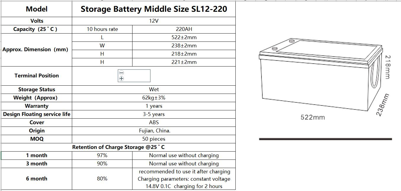 SL12-220 12V220Ah Utility Scale Battery Storage 4 Volt Lead Acid Battery Solar Battery Price 200Ah