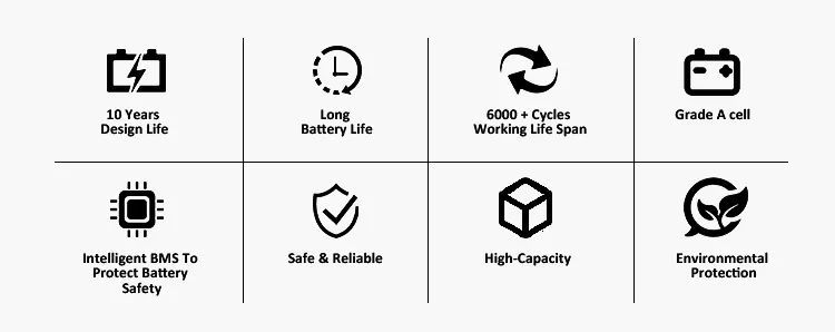 Energy Storage Details