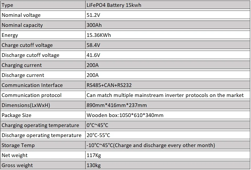 Battery Overview
