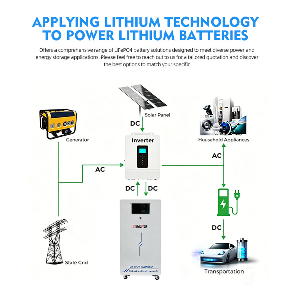 Large Capacity 30Kwh Lithium Battery Pack 48V 51.2V 280Ah 314Ah 200Ah 300Ah 600Ah For Home Power Solar Supply