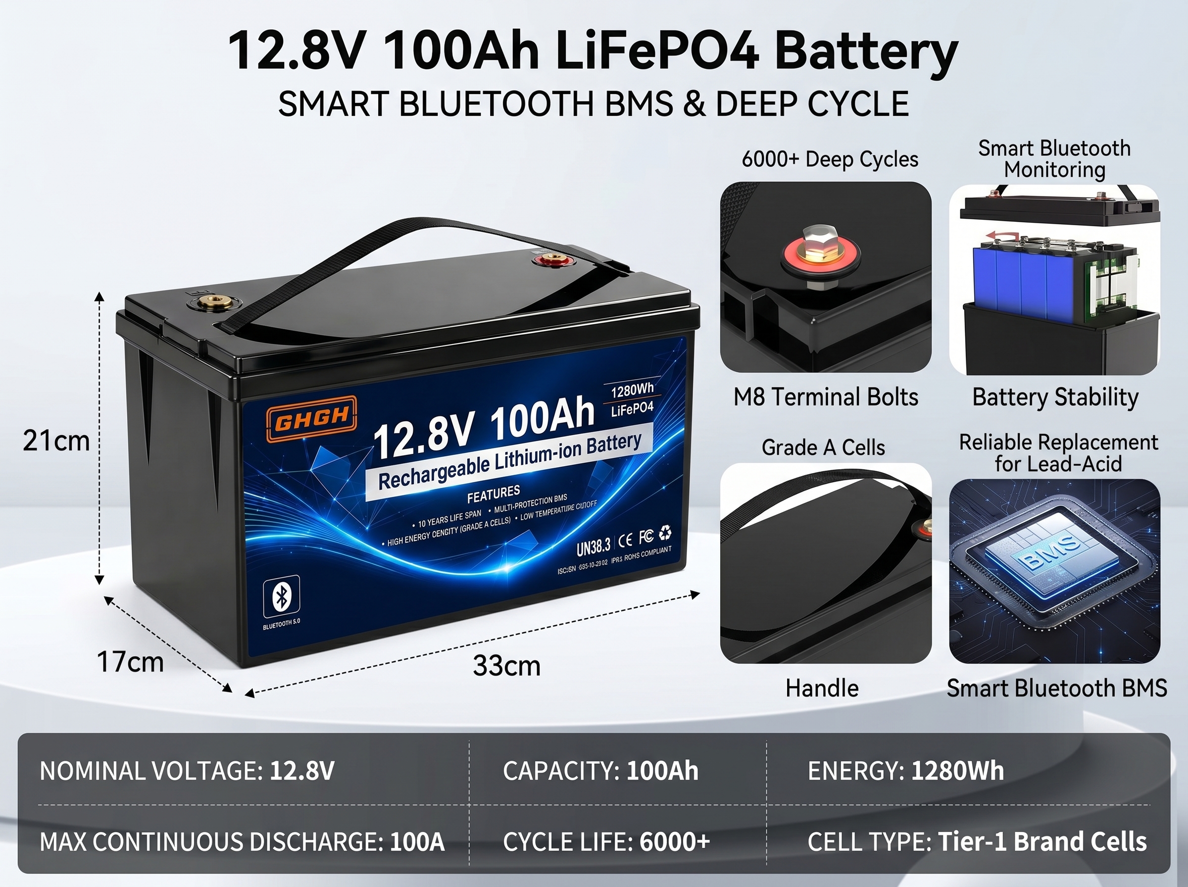 12V 24V LiFePO4 Solar Battery Lithium Ion 100Ah 200Ah 300Ah Rechargeable Lithium Battery Deep Cycle Energy Storage Battery Pack