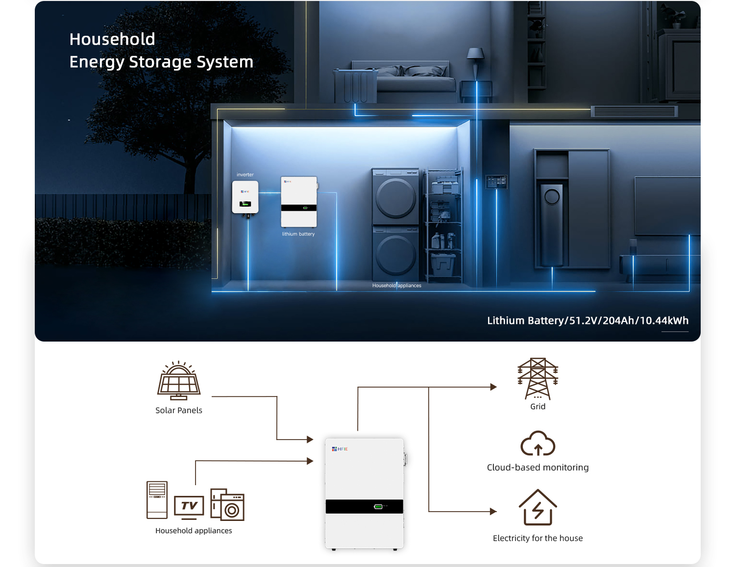 Product View 2