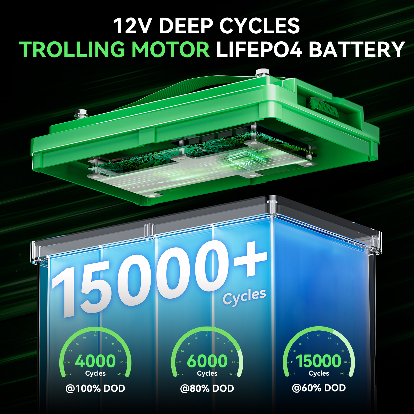 HYSINCERE Safe Standard Screen LiFePO4 Battery 12.8V 24V 36.8V 400Ah 6000 Cycles for RV Camping Solar Power Systems