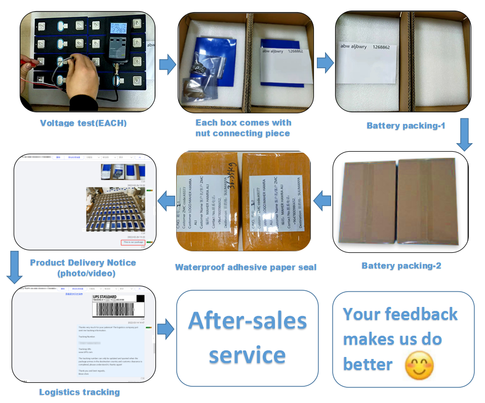 Packaging