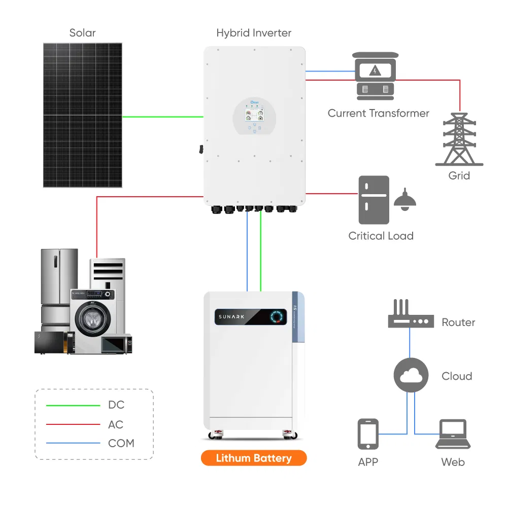 Sunark IP65 Waterproof Fireproof Residential LiFePO4 Energy Storage Battery Lithium 10kwh 15kwh 200ah for Solar System