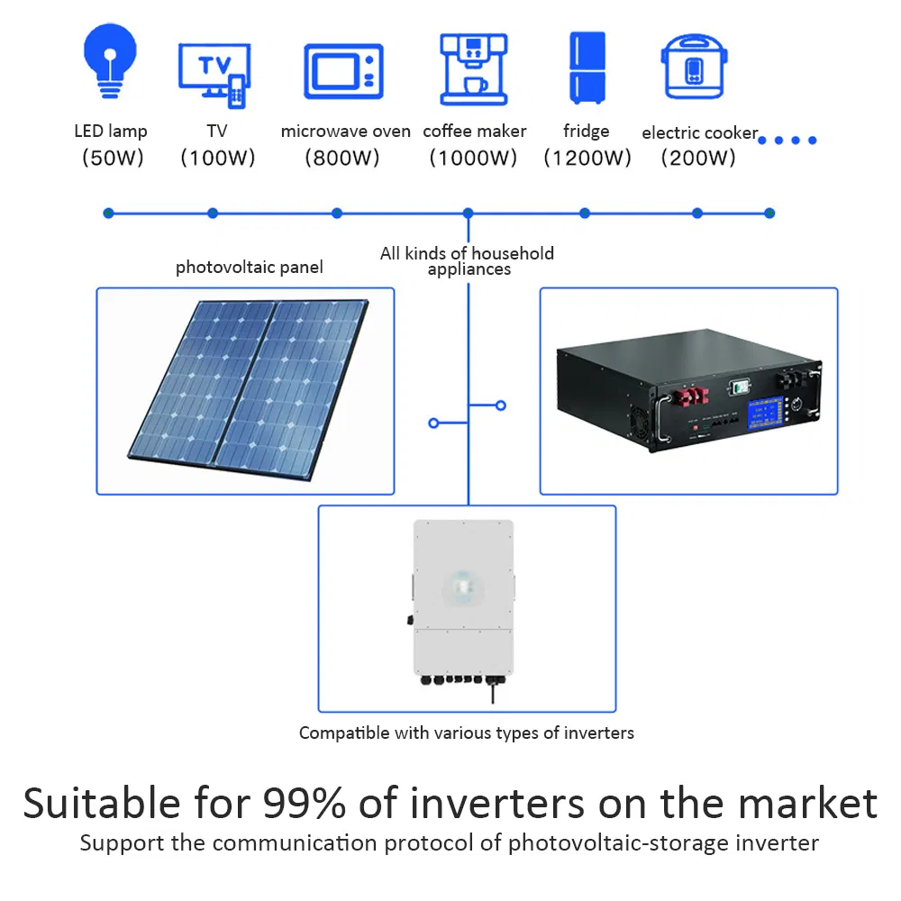 Lithium LiFePO4 Battery Standard Rack-Mounted Energy Storage Battery for Solar Photovoltaic