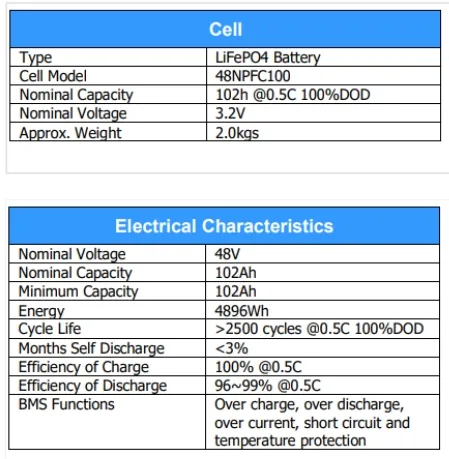 UPS Battery System