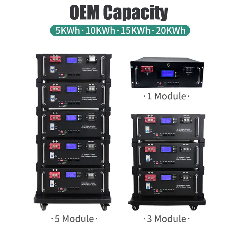 Detailed Battery View