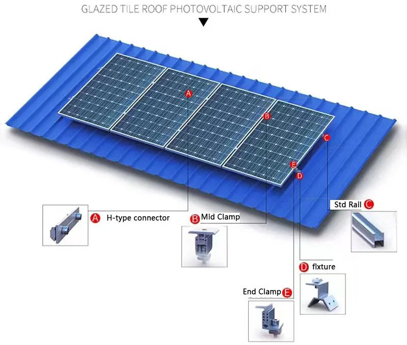 System Application