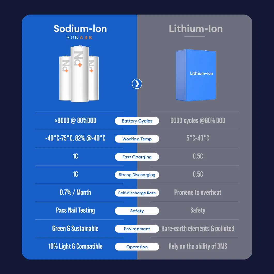 Battery Performance 5