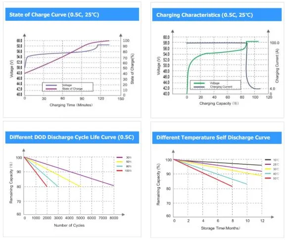 Battery Monitoring