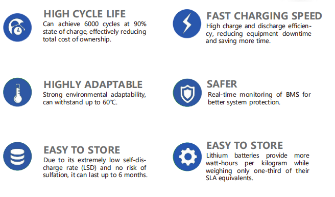 16kWh Low Voltage 51.2V 314Ah LFP Household Energy Storage Battery