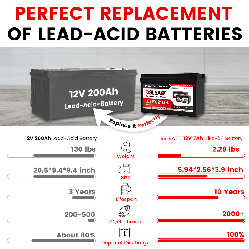 BSLBATT Solar Battery Lithium Ion 12v 7ah 50ah 100ah 200ah 300ah Lifepo4 Lithium Battery
