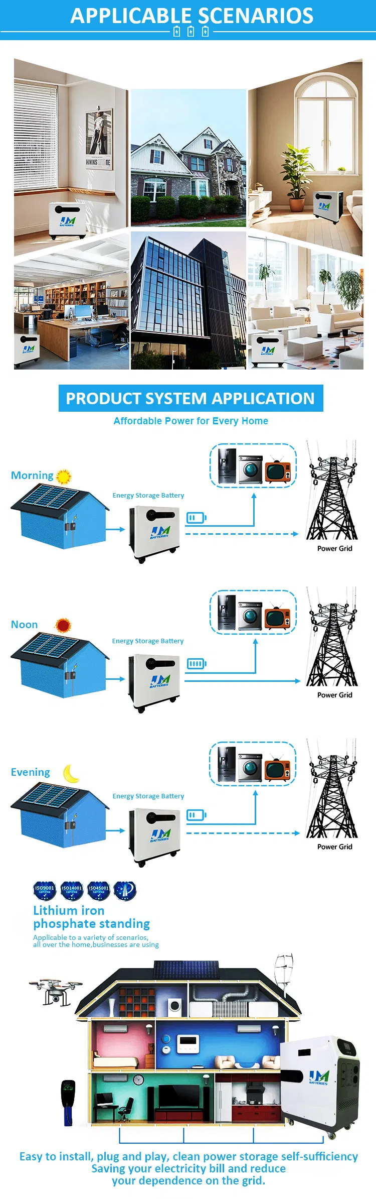 Application Scenario