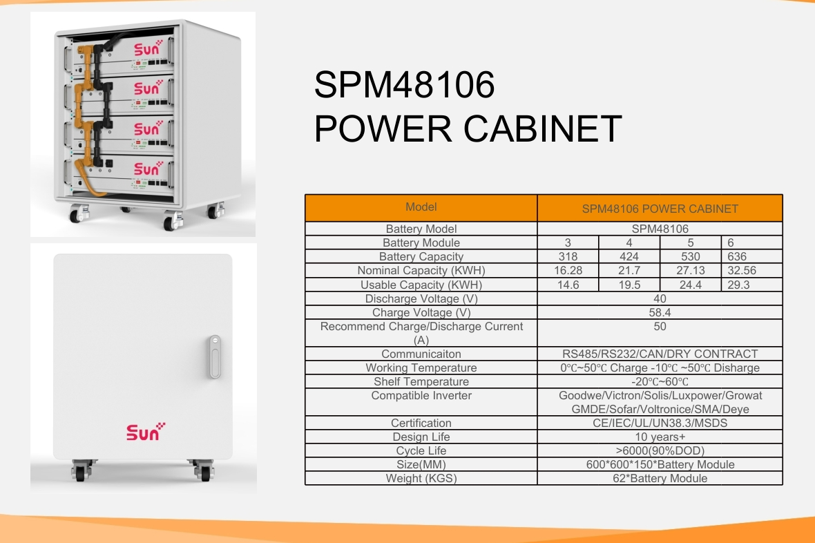 Sunplus High-Energy 25.6kwh LiFePO4 Li-ion Battery Pack for Industrial Solar Storage