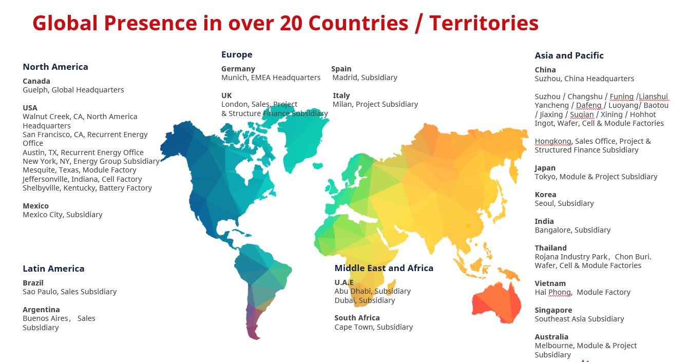 Global Statistics