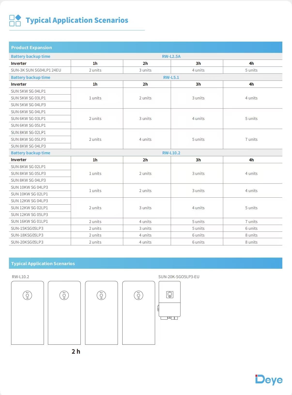 Performance Spec
