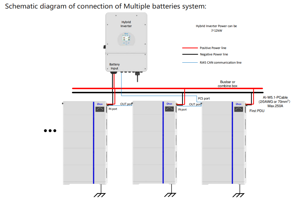 System Connection